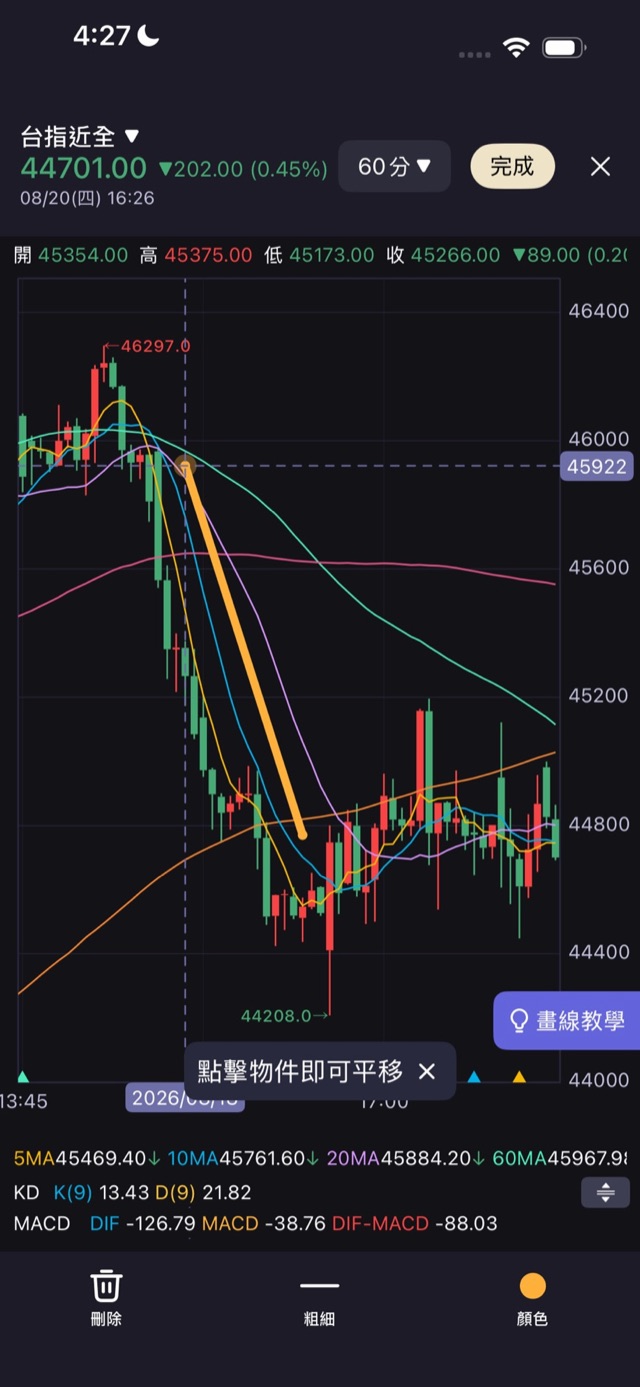 APP 在 K 線上畫線・附畫線教學