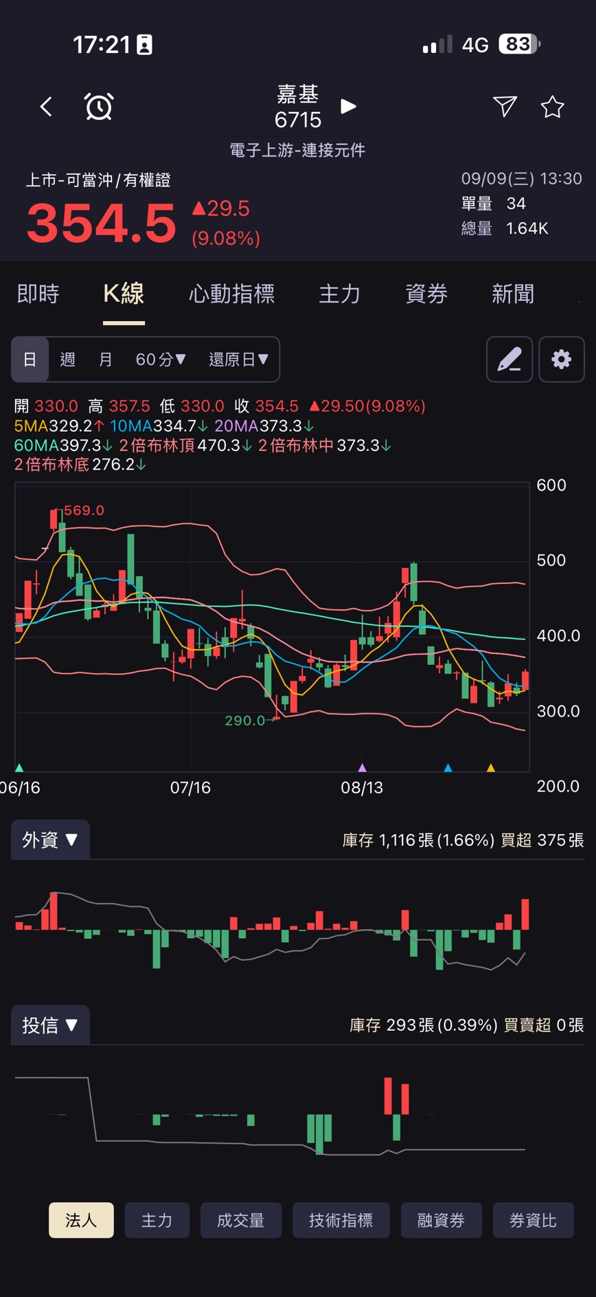 APP 個股報價與線圖畫面